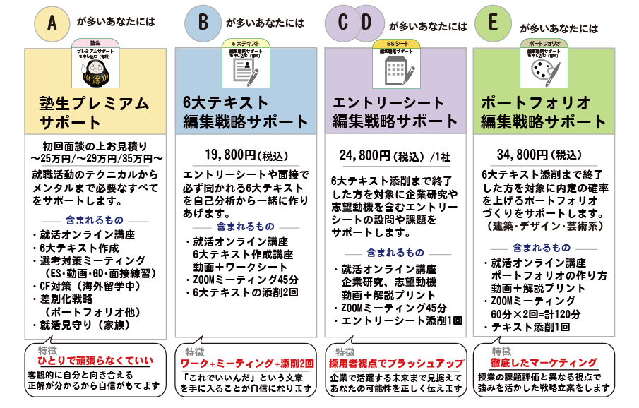 就職サポート一覧画像